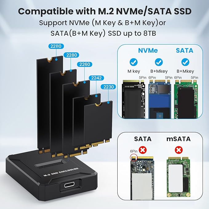 M.2 NVMe SSD Reader External, 10Gbps M2 to USB Adapter for Both M 2 (M Key, B+M Key) NVMe and SATA NGFF SSD Dock, Size for 22110 2280 2260 2242 2230 Drive Docking