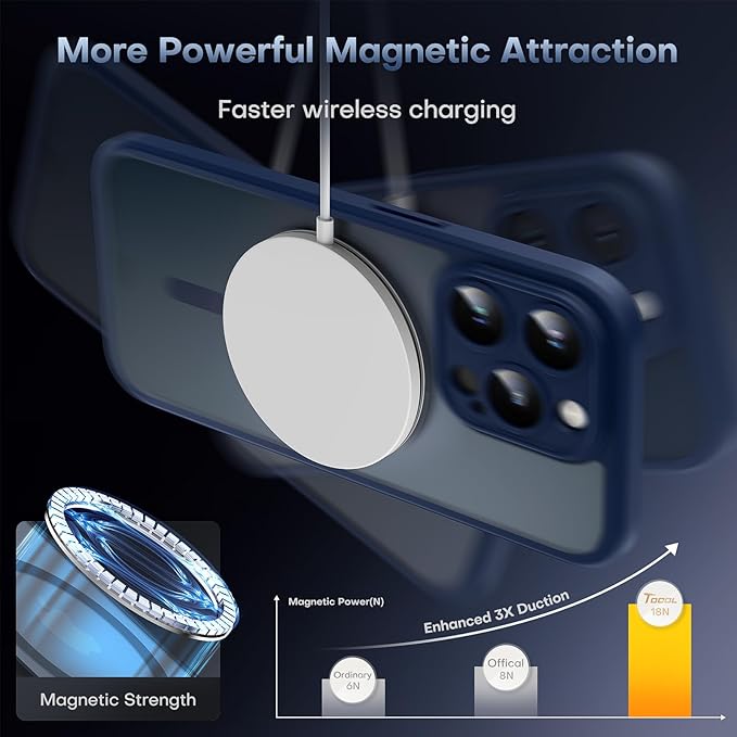 TOCOL for Phone 14 Pro Max Case, Compatible with Magsafe Charger, Full Camera Protection, Drop Protection, Translucent Matte Phone Case for iPhone 14 Pro Max 6.7 inch (Dark Blue)