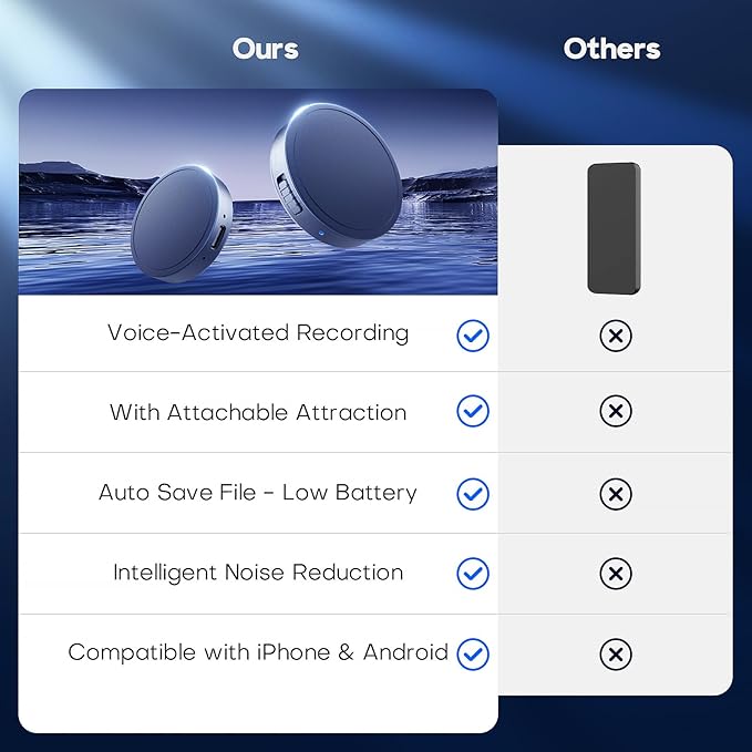 128G (1600 Hour) Magnetic Voice Activated Recorder - Nanezan Recording Device MP3 Records with 70 Hours Battery Time, USB-C Audio Recorder for Work, Lectures, Meetings, Interviews