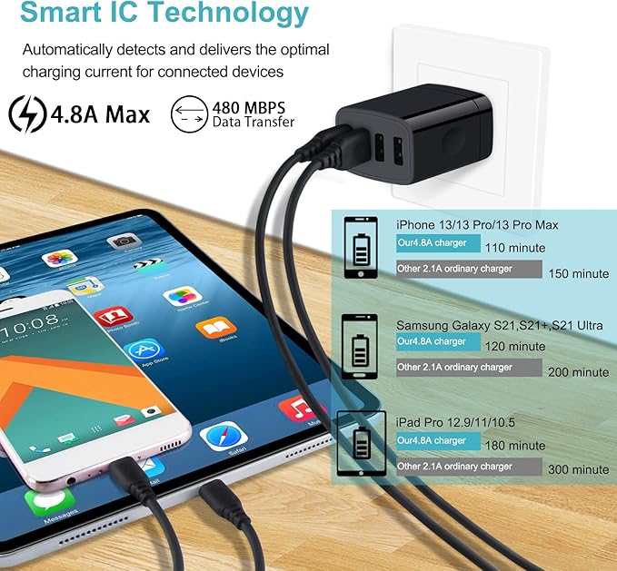4-Port USB Charger Block, 2-Pack Charging Block Wall Charger MultiPlug Outlet Charging Cube Box USB Wall Plug for iPhone 17 16 15 14 13 12 11 Pro Max SE XR XS X 8, iPad,Samsung Galaxy S25,Google Pixel