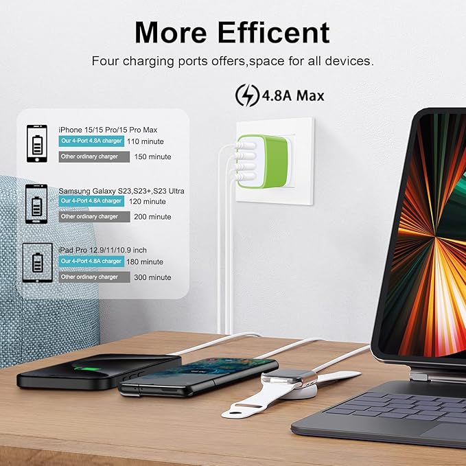 Fast Charger Box for iPhone 17e 17 Air Pro Max 16 15 14 13 12 11 XR XS X 8 7 6,Samsung Galaxy A17 5G S26+ S26 Ultra,Pixel 10,USB Charger Block Charging Station Brick Multi USB Power Adapter Travel Box