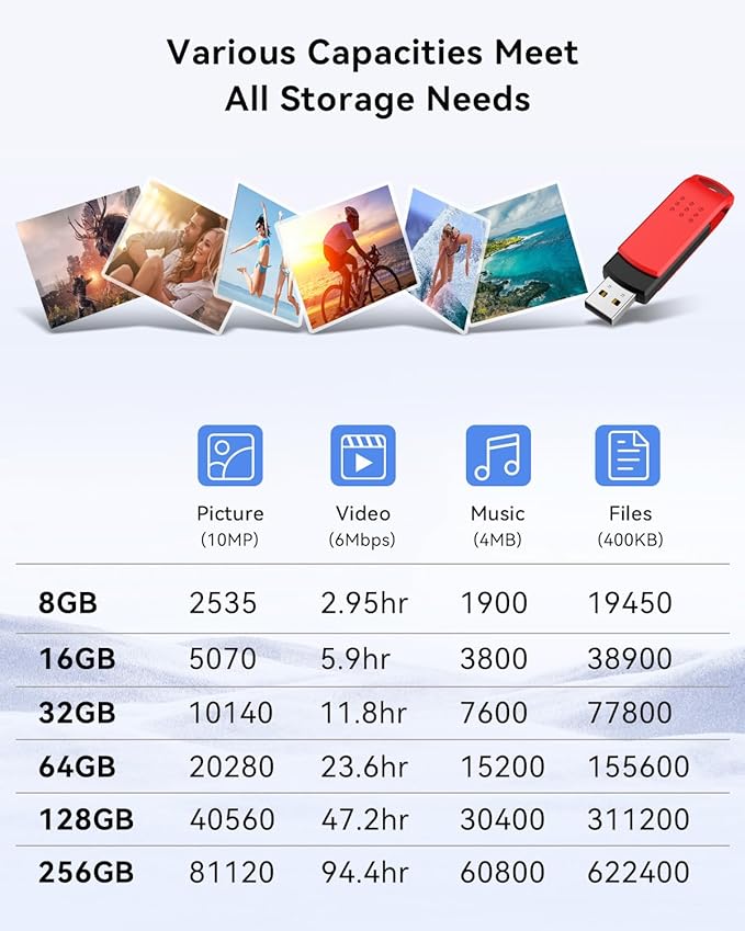 KEXIN 16GB Flash Drive 10 Pack USB 2.0 Thumb Drives Swivel Memory Stick Bulk USB Drive with LED Light - Green, Red, Black, Blue, Yellow