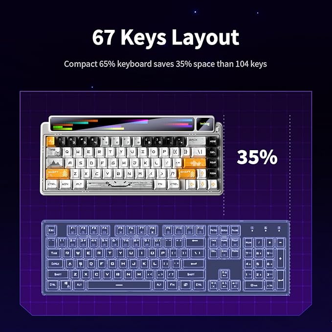 x Aula AMG65 Mechanical Gaming Keyboard w/Dual Screen, 65% Wireless Small Custom RGB Keyboard Quite,Bluetooth/2.4G/Wired, Rapid Trigger, Hot Swappable for Windows Laptop PC Mac - White
