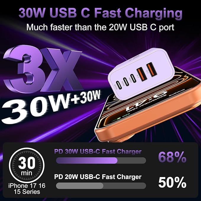 USB C Fast Wall Charger Block, 2Pack 60W USBC Charging Cubes, 5-Port PD+QC Power Adapter Multiport Brick Type C Box Plug for Phone 17/16/15/14/13/12/11/Pro Max/Plus, Pad Mini/Pro/S25/S24-Lavender
