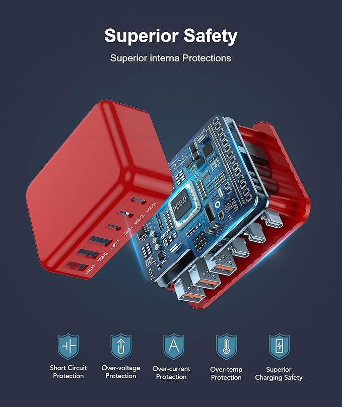 Fast Charger Block, GaN 6 Port USB C Charging Station Hub Cube, 100W Multiport Type C Wall Charger Power Strip Plug with PD 3.0+QC for iPhone 16 15 14 13 12 1 Pro Max XR XS 8 7, Samsung, iPad, Table