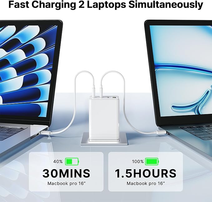 2 Pack 200W USB C Charger Block, Adapter for iPhone 17/16/15 Pro Max Charger Fast Charging, Foldable 4-Port GaN5 Fast Charging Block, Dual 65W Laptop Super Fast Charger Type C for MacBook Pro/Air iPad