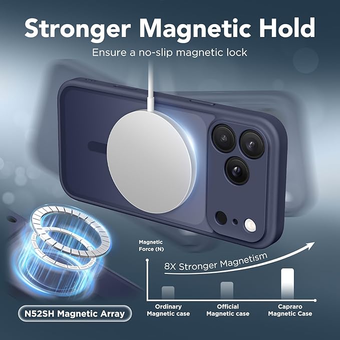 CAPRARO Magnetic for iPhone 17 Pro Max Case, Upgraded [Full Camera Protection] [Compatible with MagSafe] Protective Translucent Matte Women Girl Phone Case Cover, Deep Blue