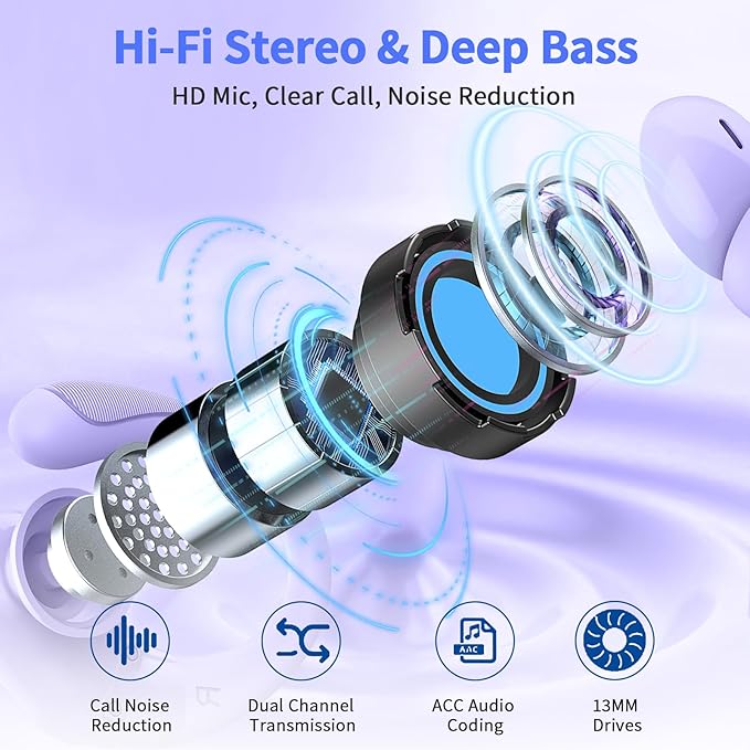 Wireless Earbuds, 2026 Bluetooth 5.4 Headphones Sport, 50Hrs HiFi Stereo Deep Bass Over-Ear buds with ENC Noise Cancelling Mic, IP7 Waterproof & LED Display Earphones with Earhooks for Workout/Running