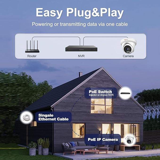 Anpviz 8MP PoE IP Camera, Built-in Mic, 512GB SD Slot, Security 4K Turret IP Camera Outdoor Indoor, Smart Color Night Vision 100ft, Human & Vehicle Detection, NDAA Compliant (U Series)
