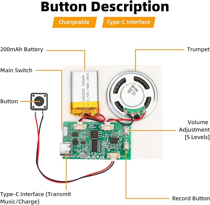 5PCS Programmable Sound Recorder Module - DIY Music Voice Recording Module Chip with Speaker, Can Recording 16 Minutes Sound Music for Personalized Greetings, Holiday Crafts Cards