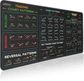JIKIOU Stock Market Invest Day Trader Trading Mouse Pad Chart Patterns Cheat Sheet, XX-Large Computer Mouse Pad/Desk Mat with Stitched Edges Black 35.4x15.7 inch