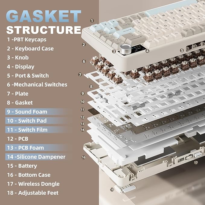 YUNZII B75 PRO MAX QMK/VIA Wireless Mechanical Keyboard,75% Layout with Screen and Knob,Custom Hot Swap Gasket,Creamy Pre-lubed Switches,Bluetooth/Type-C/2.4G for Win/Mac (Beige,Cocoa Cream V2 Switch)