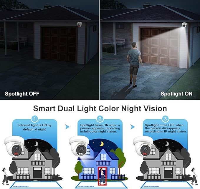 UNILOOK 4MP PoE Camera, Turret Security PoE IP Camera Outdoor Indoor Wired, Smart Dual Light Color Night Vision, Human Motion Detection, Audio/Microphone, IP66, 2.8mm, Metal Housing, NDAA