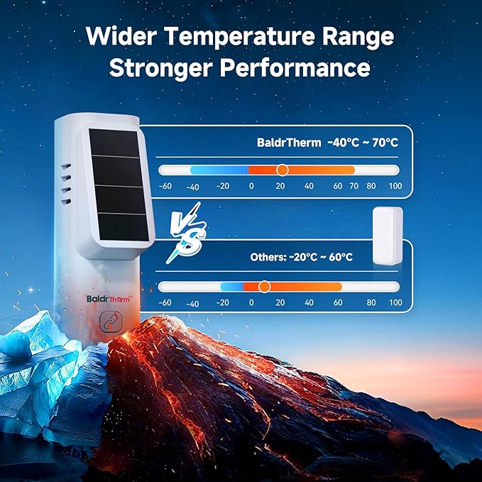 BaldrTherm Solar Bluetooth Temperature & Humidity Monitor, Wireless Thermometer with Date Storage, Real-Time Alerts, 262 Feet Connecting Range, Apply for Room Greenhouse, Pet Cages, 2pack