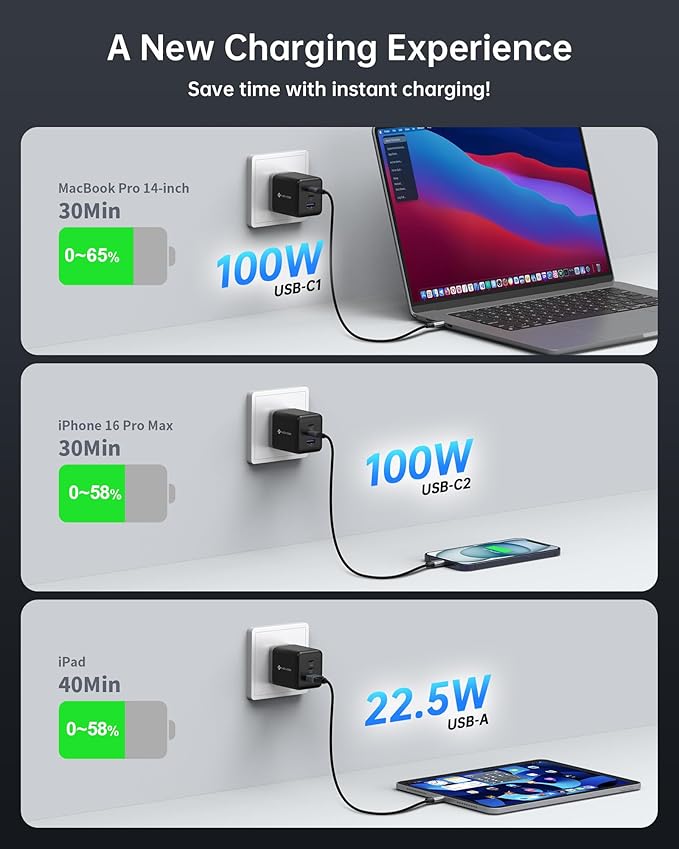 NOVOO 100W USB C Charger Block (GaN III), 3-Port Fast Foldable Compact Wall Charger for MacBook Pro/Air, Dell XPS 13, iPad Pro, Galaxy S24/S23, iPhone 16/15 Pro and More