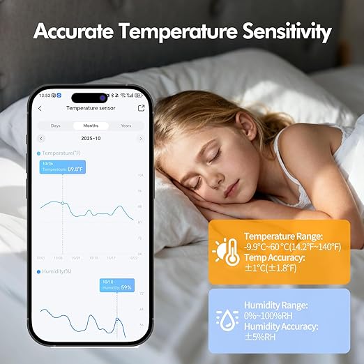 eMylo WiFi Thermometer Hygrometer Sensor, Smart Wireless Indoor Temperature Humidity Monitor with App Alerts, Free Data Storage Export, for Home Room Pet Greenhouse, Compatible with Alexa, 2 PCS