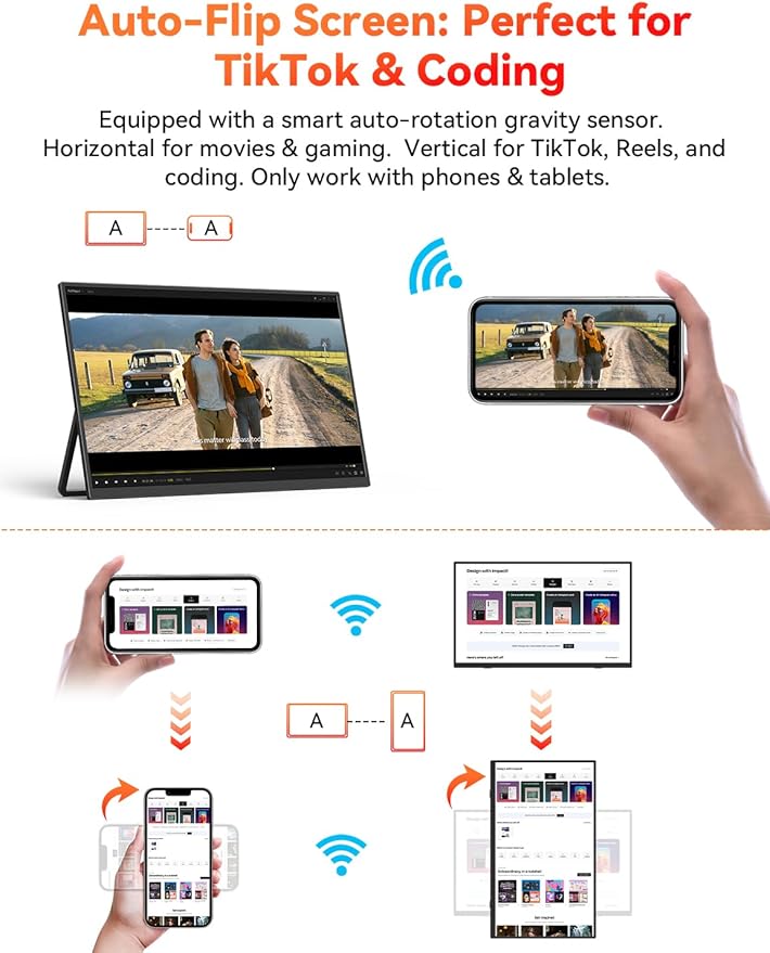 Wireless Portable Monitor Battery-Powered, Support AirPlay Miracast, 15.6" 1080P IPS Monitor USB-C HDMI External Display, 2nd Screen for Laptop MacBook PC Phone Tablet, w/Built-in Battery(4- 5H)