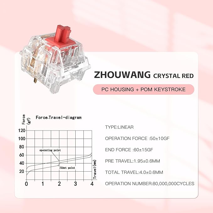 Zhouwang Burgundy Switch Mechanical Keyboard Replacement,3 Pin Linear/Accurate Typing/Dustproof/RGB Transparent Gaming Keyboard Switches(90Pcs)