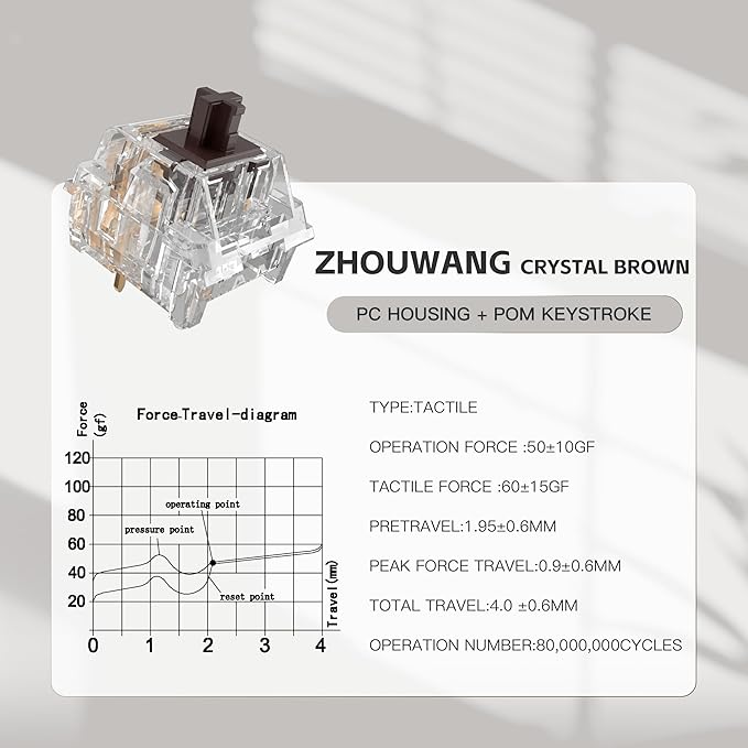 Zhouwang Crystal Brown Switch Mechanical Keyboard Replacement,3 Pin Tactile/Accurate Typing/Dustproof/RGB Transparent Gaming Keyboard Switches(90Pcs)
