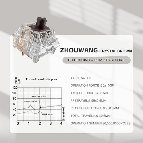 Zhouwang Crystal Brown Switch Mechanical Keyboard Replacement,3 Pin Tactile/Accurate Typing/Dustproof/RGB Transparent Gaming Keyboard Switches(108Pcs)