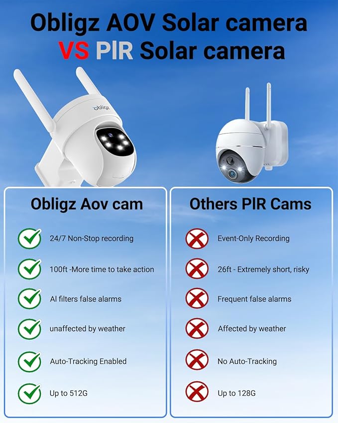 AOV Security Camera Wireless Outdoor with 6W Solar Panel,24/7 Recording Camera for Home Security, 2K Solar Cameras Outdoor Wireless, Auto Tracking，360°PTZ with Night Vision