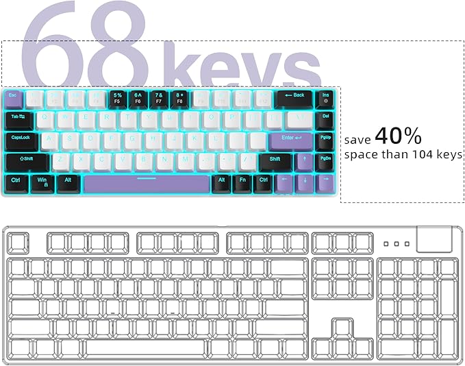 MageGee Portable 60% Mechanical Gaming Keyboard, MK-Box LED Backlit Compact 68 Keys Mini Wired Office Keyboard with Red Switch for Windows Laptop PC Mac - White/Purple