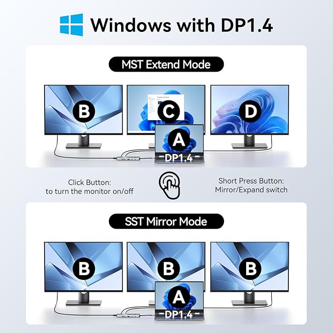 MOKiN 12-in-1 USB C Docking Station, 3 HDMI 4K@60Hz Triple Display Hub with 100W PD, 10Gbps USB-C/A Port, Gigabit Ethernet, SD/microSD Card Reader, Screen Control Button for Laptop Windows