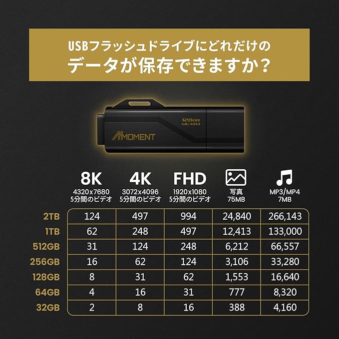 MMOMENT MU G03 128GB Flash Drive USB 3.2 (USB 3.1/ USB3.0) USB Flash Drive, Read Speed up to 100MB/s Thumb Drive Memory Stick