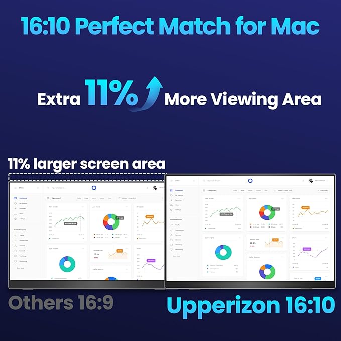 Upperizon Portable Monitor 16 inch 2K QHD 2560X1600 145% sRGB 240 Hz HDR HDMI USB-C Travel Monitor for Laptop MacBook PC Surface PS5 Xbox, External Display with Kickstand & Speakers, VESA Compatible