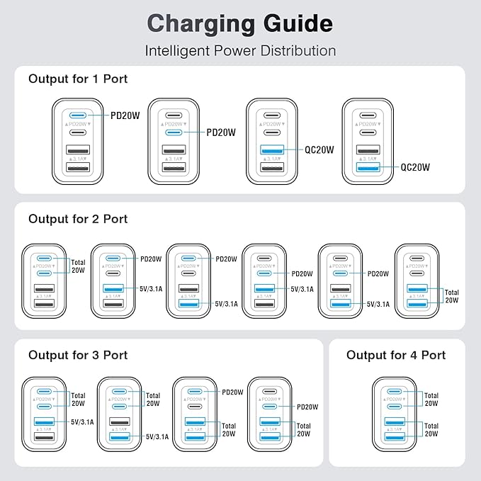 [2 Pack/40W] 4-Port USB C Wall Charger Block, Fast Type C Power Brick Charging Cube Power Delivery Wall Plug for iPhone 17/1615/14/13/12/14 Pro/13 Pro, Huawei, Xiaomi, Oneplus, Galaxy(Black)