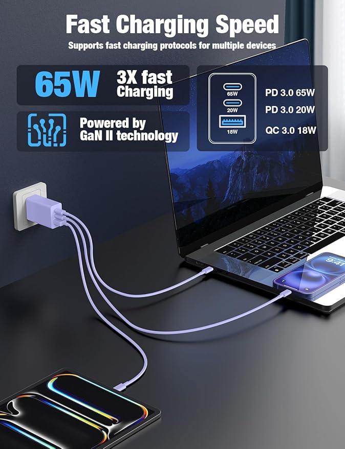 2Pack 65W USB C Wall Charger Block, 3-Port USB C Charging Adapter 100W Type C Super Fast Charging Power Plug Cube for MacBook Pro/Air,i-Pad Pro,i-Phone 17/16/15, Galaxy S25,and More