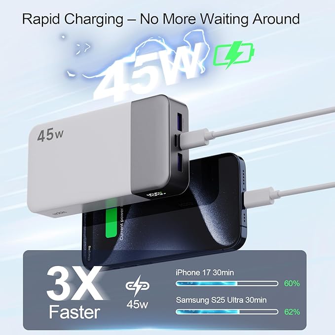 NOBIS Portable Charger,20000mAh Power Bank, 45W Fast Charging，Battery Pack with 2 USB-C (in/Out) & 2 USB-A, Digital Display & Small Current Mode, Compatible with Phone 17 S25 Tablet
