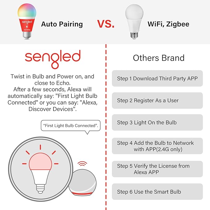 Sengled Smart Edison Bulbs, S1 Auto Pairing with Alexa Devices, Vintage Smart Light Bulbs That Work with Alexa, Bluetooth Mesh Smart Home Lighting, ST19 Led Bulb 60 Watt Equivalent, 2000K E26, 4-Pack
