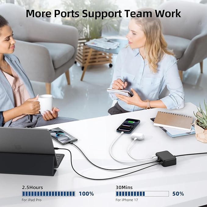 Updated USB C Fast Charger Block, 100W GaN 6 Port PD USB C QC USB A Wall Charger Adapter Plug Cube, Type C Charging Station Hub for iPhone 17 16 15 14 13 Pro Max iPad Samsung Pixel 5ft Extension Cord