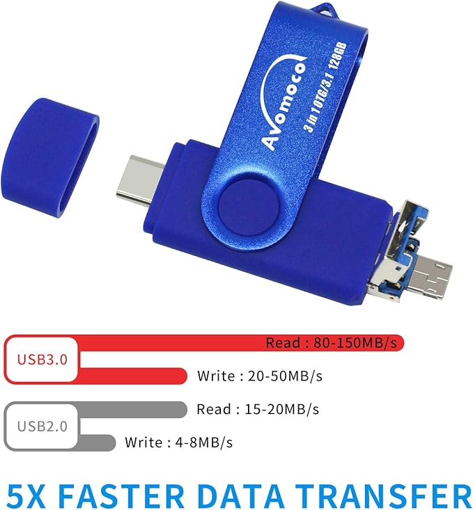 3.1 256GB 3 in1 High Speed Photo Backup Flash Drive for iPhone 15/16/17 wtih Type C/USB-C Port,Photo-Stick-for Android Phones with OTG Function