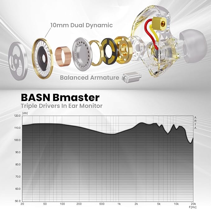 BASN in Ear Monitor Headphones, Triple Driver IEM Earphones with Powerful Bass, Noise Isolation HiFi Stereo Wired Earbuds for Musicians Singers Drummers (Black)