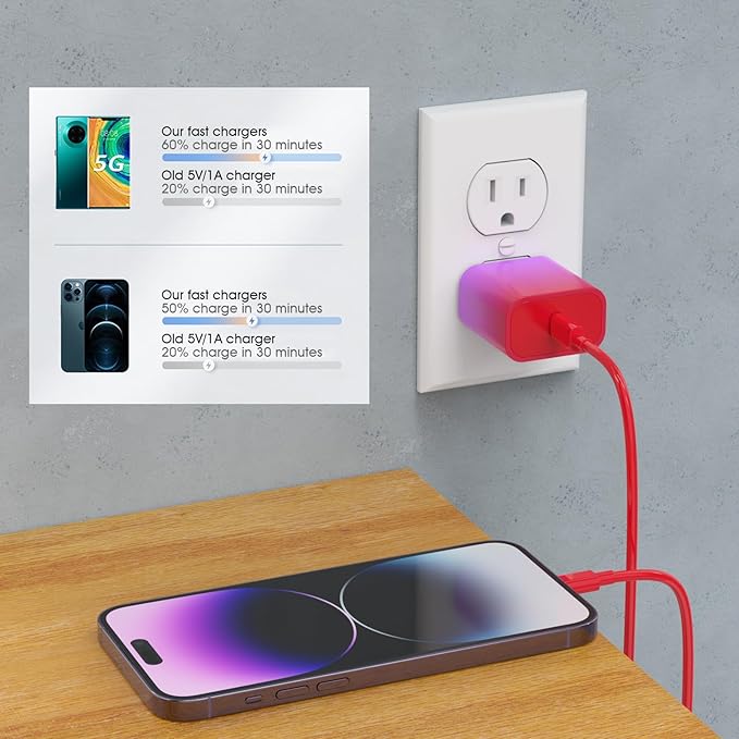 4Pack USB C Charger Block 20W, iGENJUN for Phone Fast Charger Wall Charger with PD 3.0, Compact Type C Power Adapter for Phone 17/16/15, Galaxy, Pixel, AirPods Pro