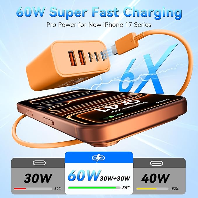 USB C Fast Charger Block, 60W Phone USB C Wall Charging Blocks, Type C Charger Fast Charging Brick, 5Port Multiport Charger Plug Power Adapter for Phone 17/16/15/14/13 Pro Max, Pad, S25 -Cosmic Orange
