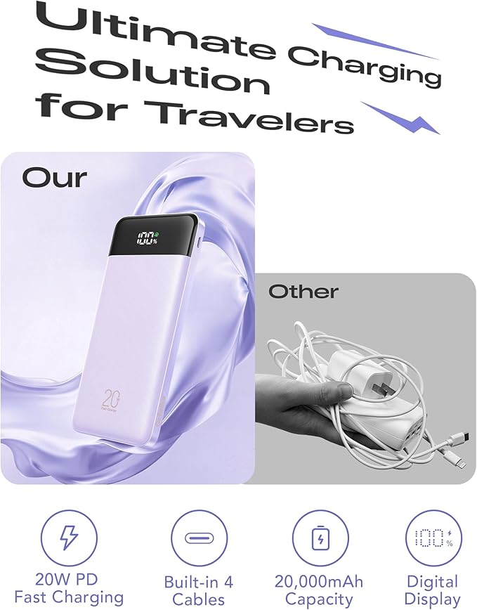 Orfeika 20000mAh Power Bank Fast Charging, Portable Charger with 4 Built-in Cables & 6 Outputs, 20W PD USB C Battery Pack Compatible with iPhone 16/15, Galaxy, Android, iPad & More (Travel Essential)