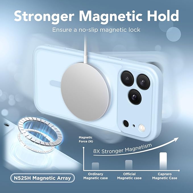 CAPRARO Magnetic for iPhone 17 Pro Case, Upgraded [Full Camera Protection] [Compatible with MagSafe] Protective Translucent Matte Women Girl Phone Case Cover, Light Blue