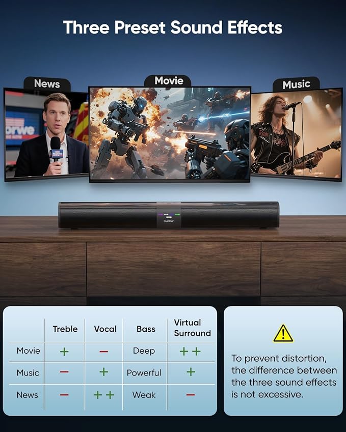 Saiyin Sound Bar for Smart TV, Detachable Soundbar TV Speaker with Bluetooth/ARC/Optical/AUX Input, Super Diaphragm Driver and 3 Preset Sound Effects for TV/PC/Projector.