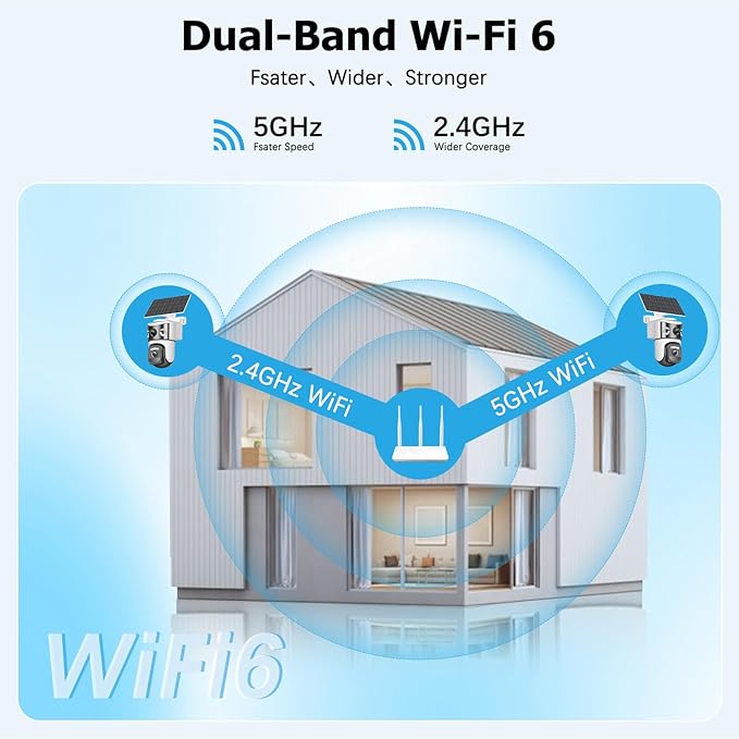 Dual Lens Security Cameras Wireless Outdoor, Solar-Powered Home Security Camera with 6MP Color Night Vision, 2-Way Audio, PIR Motion Alarm, 5GHz/2.4Hz WiFi, Spotlight Siren, Waterproof