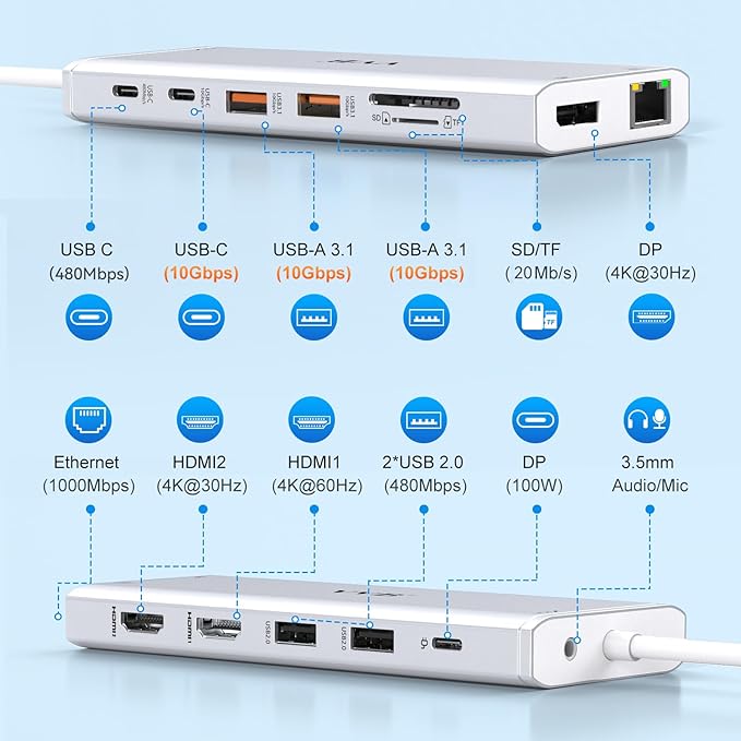 USB C Laptop Docking Station Dual Monitor HDMI for Dell/Lenovo/HP Laptop 14 in 1 USB C Hub Multiport Adapter Dongle Dock USB C to 2 HDMI 4K+DisplayPort+Ethernet+4USB+2USB C+100W PD Charger+SD/TF+Audio