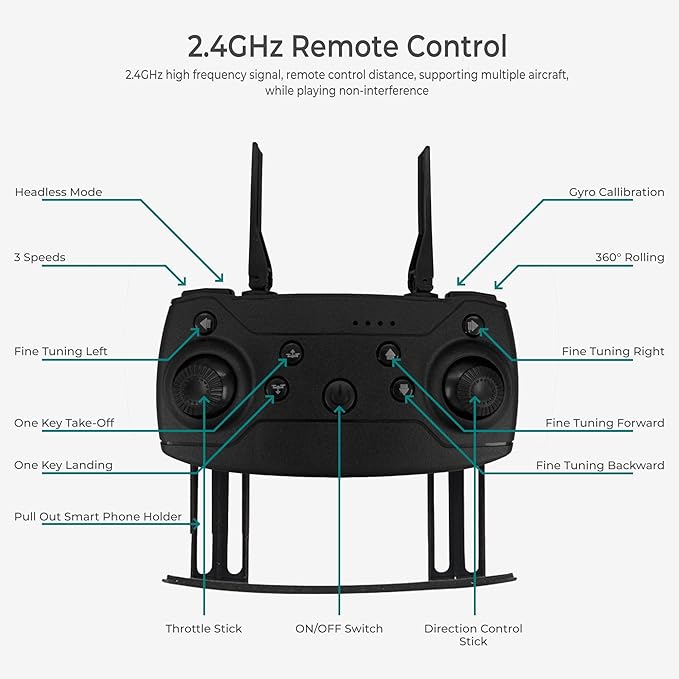 Black Falcon 4k Drone with Camera and Ulti Charge Phone Charger - Pro 65W Bundle