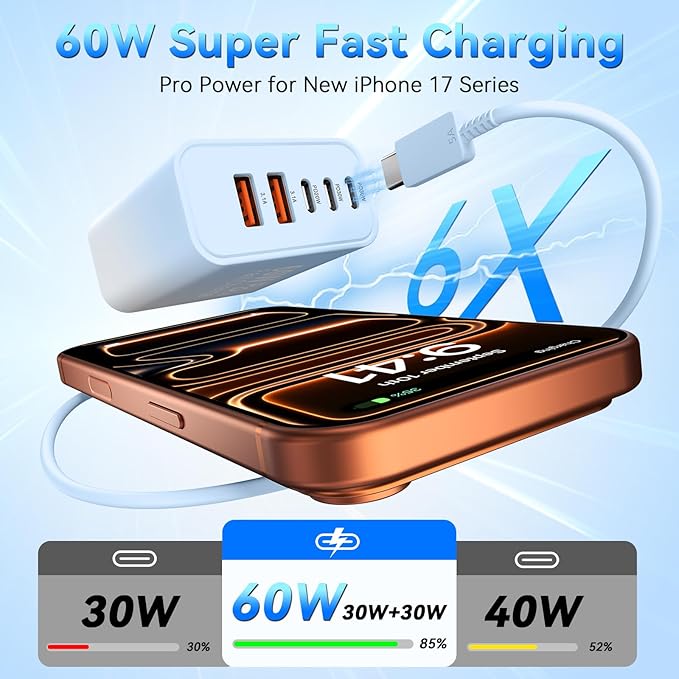 USB C Fast Charger Block, 60W Phone USB C Wall Charging Blocks, Type C Charger Fast Charging Brick, 5Port Multiport Charger Plug Power Adapter for Phone 17/16/15/14/13 Pro Max, Pad, Galaxy S25-2Pack