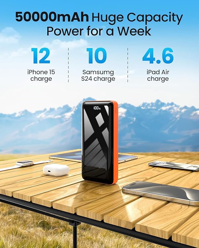 LOOPEAK Power Bank 50000mAh 22.5W Fast Charging Portable Charger, USB C Quick Charge with 3 Outputs&2 Inputs, LED Display, High Capacity External Cell Phone Battery Pack for iPhone, iPad, Android