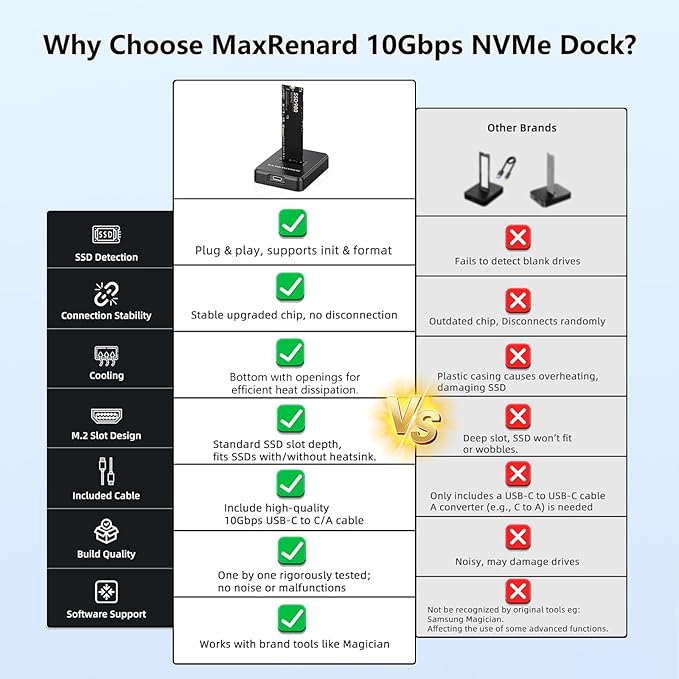 M.2 NVMe & SATA to USB Adapter - USB 3.2 Gen 2 10Gbps External SSD Enclosure, Aluminium Alloy Housing, Supports M.2 (M Key) NVMe & (B+M Key) SATA SSDs, Plug and Play External Storage Solution