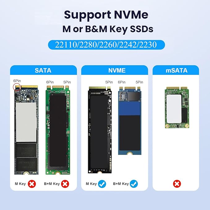 Cloner Dual-Bay NVME M.2 M-Key to USB-C Type-C One-Click Offline Clone Backup Enclosure 20Gbps Hyper Vertical Duplicator