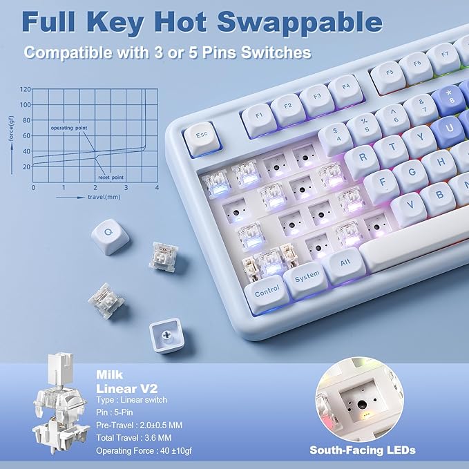 YUNZII B87 Wireless Mechanical Keyboard,QMK/VIA Programmable,TKL Layout 87 Keys,BT/2.4G/USB-C,Hot Swap Gasket Mount RGB Backlit Gaming with Wrist Rest for Win/Mac (Blue Heart, Milk V2)