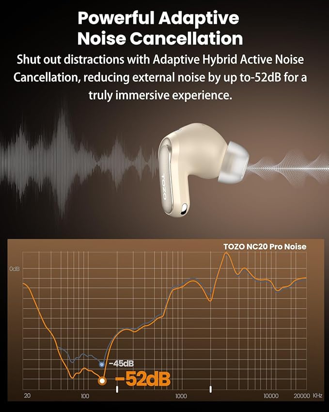 TOZO NC20 Pro Active Noise Cancelling Wireless Earbuds with Smart Touch Screen, LDAC Hi-Res Audio, Stereo Bass, 6 Mics AI Call Ear Buds, 80H Playtime, IPX8 Waterproof, 32 EQ via App, Wireless Charging